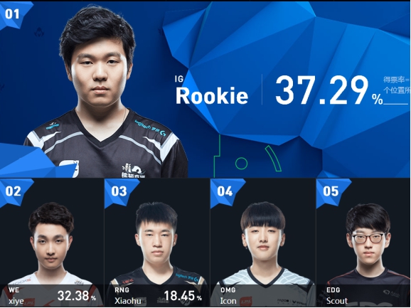  电竞明星选手签约代言知名品牌